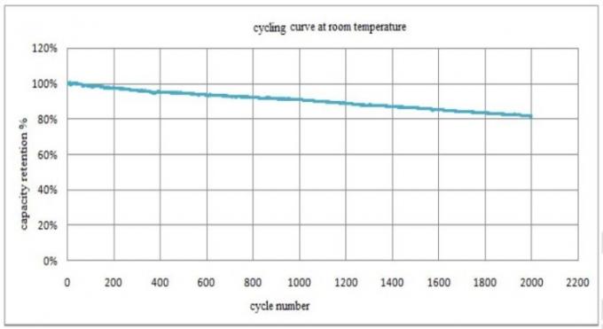 Batterie Powerwall CALB Lifepo4 3