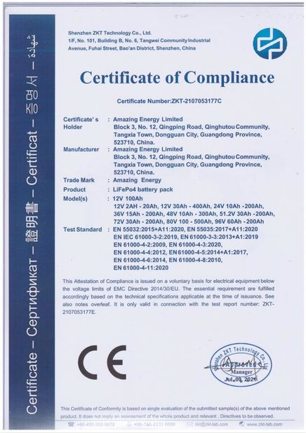 China Shenzhen GreFlow Energy Co., Limited Zertifizierungen